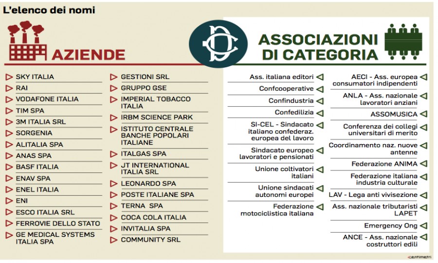 Assomusica nel registro dei lobbisti