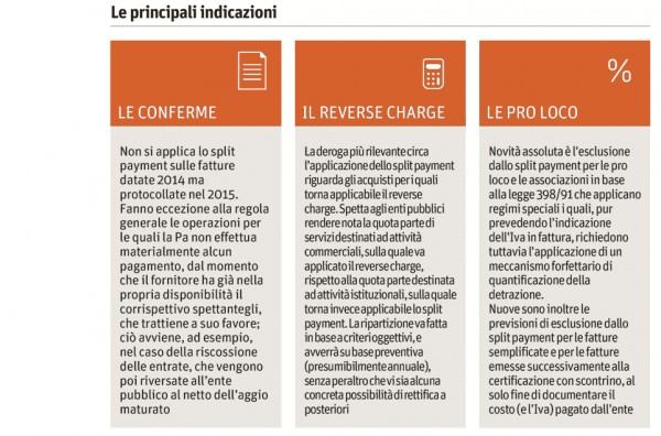 Split payment senza rettifiche